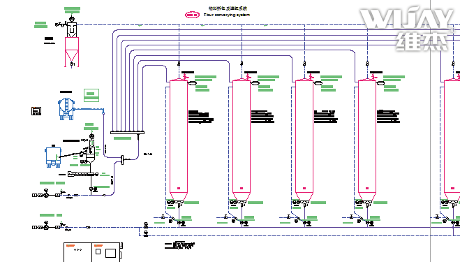 粉體氣力輸送系統(tǒng)