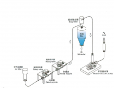 負壓氣力輸送（稀相）
