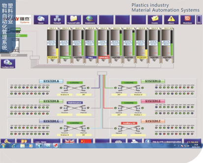 化工行業(yè)物料自動(dòng)化管理系統(tǒng)